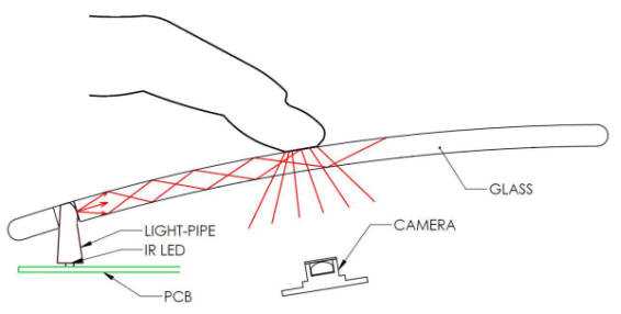 Motorola XT615 σκληρό και χωρά στην τσέπη…