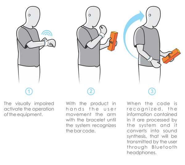 Ειδικό βοήθημα για shopping από άτομα με πρόβλημα όρασης…