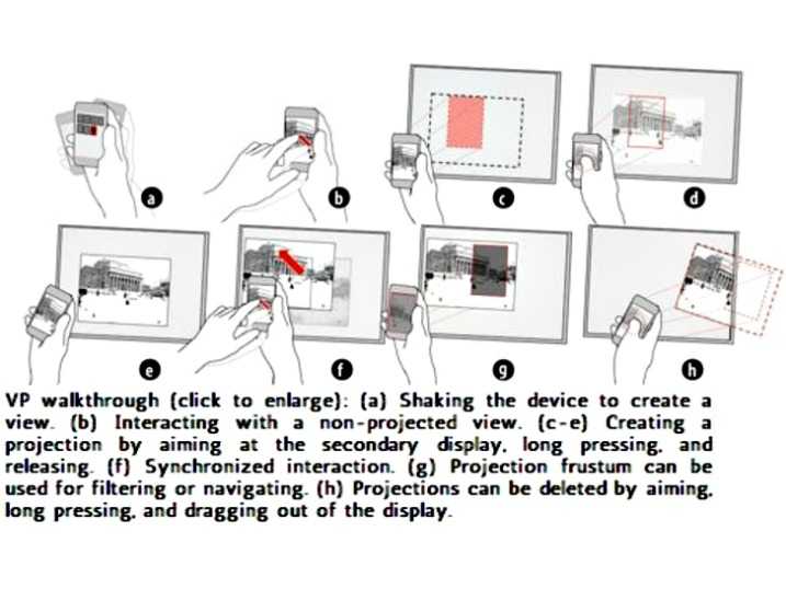 Η οθόνη του smartphone σε futuristic προβολή!