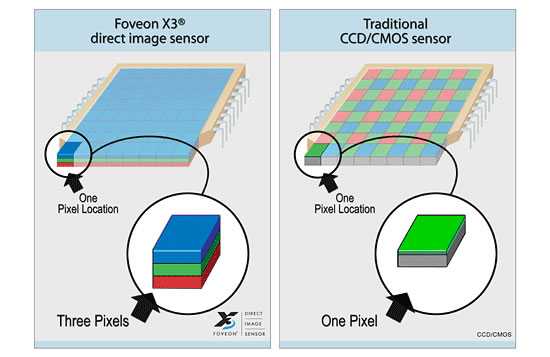 Οι νέες Sigma…