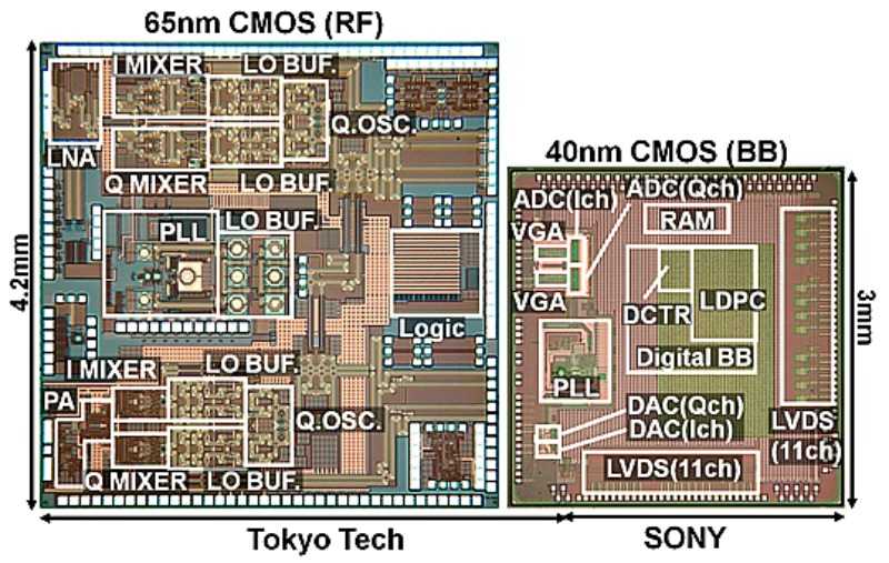 Sony – ένα τσιπ για ασύρματα δίκτυα με 6.3Gbps ταχύτητα…