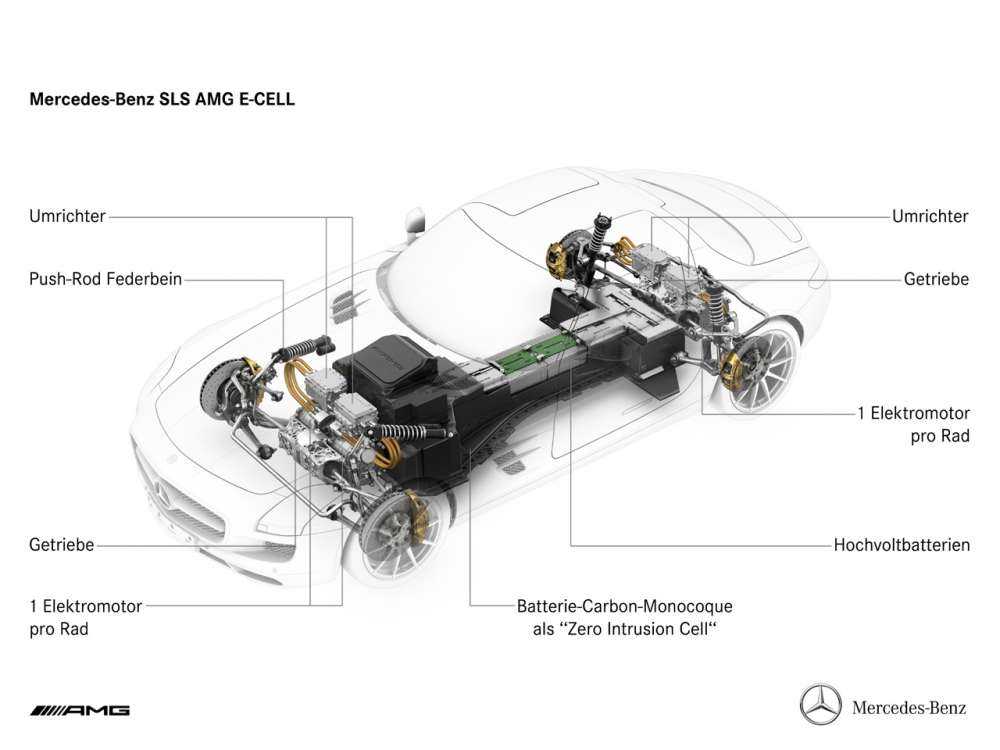 SLS AMG E-Cell  – επίδειξη τεχνολογίας…
