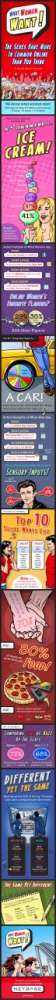 Τι θέλουν οι άντρες και το οι γυναίκες – σύμφωνα με τα Social Media…
