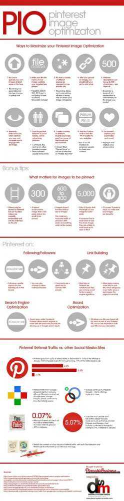 Πως να ξεχωρίσεις στο Pinterest …