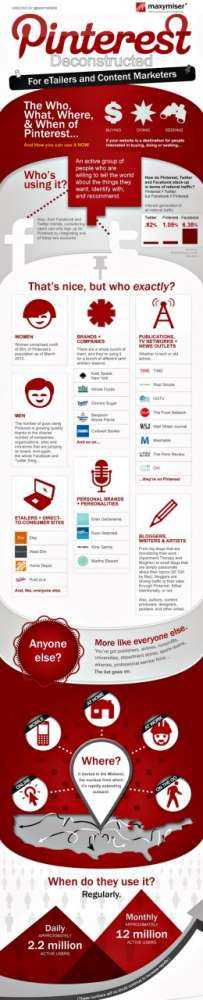 Pinterest – ποιοί και γιατί βασίζονται σε αυτό για την εταιρία τους…