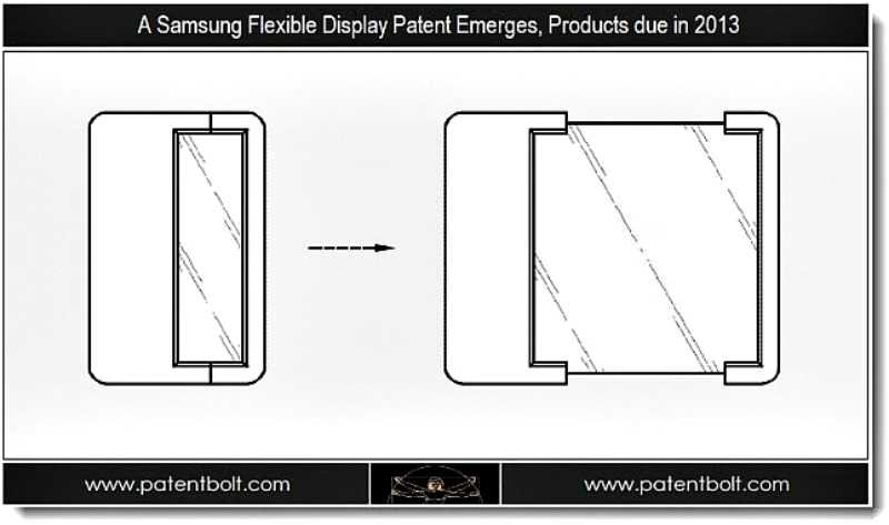 Κινητά smartphone με εύκαμπτες;