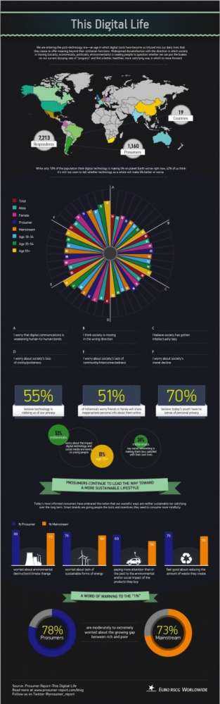 Πως θα επηρεάσει η συνδεσιμότητα το μέλλον;