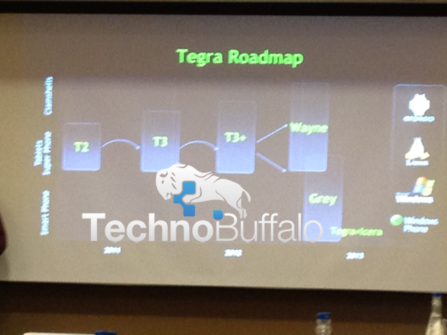 Nvidia – ανακοίνωσε το αναβαθμισένο Tegra 3+