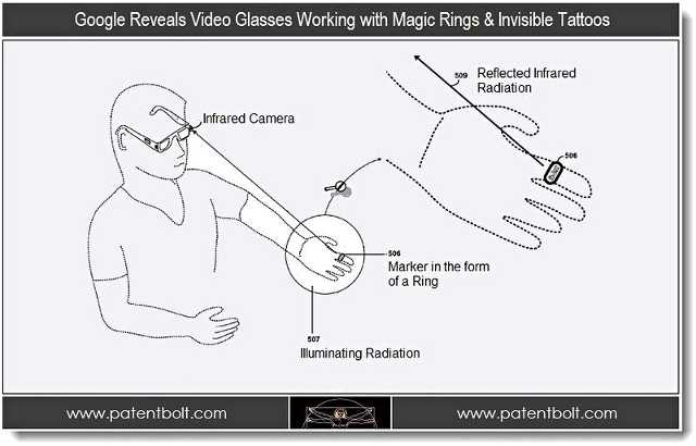 Νέα Google Project Glass πατέντα…