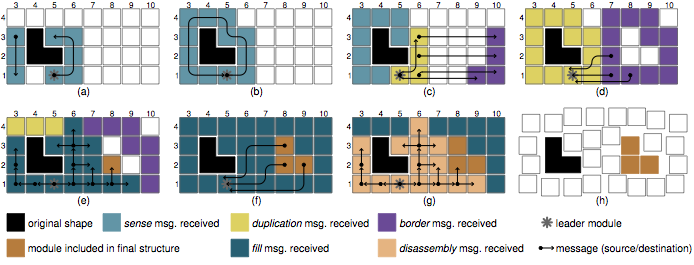 Αυτά τα ρομπότ αντιγράφουν ότι βλέπουν!