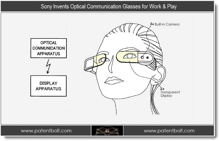 Sony – τα AR specs μιας επαναστατικής συσκευής αντιμετωπίζοντας τα Google Project Glass