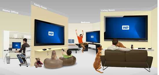 WD – η οικογένεια My Net Family των Dual-Band Routers με FasTrack