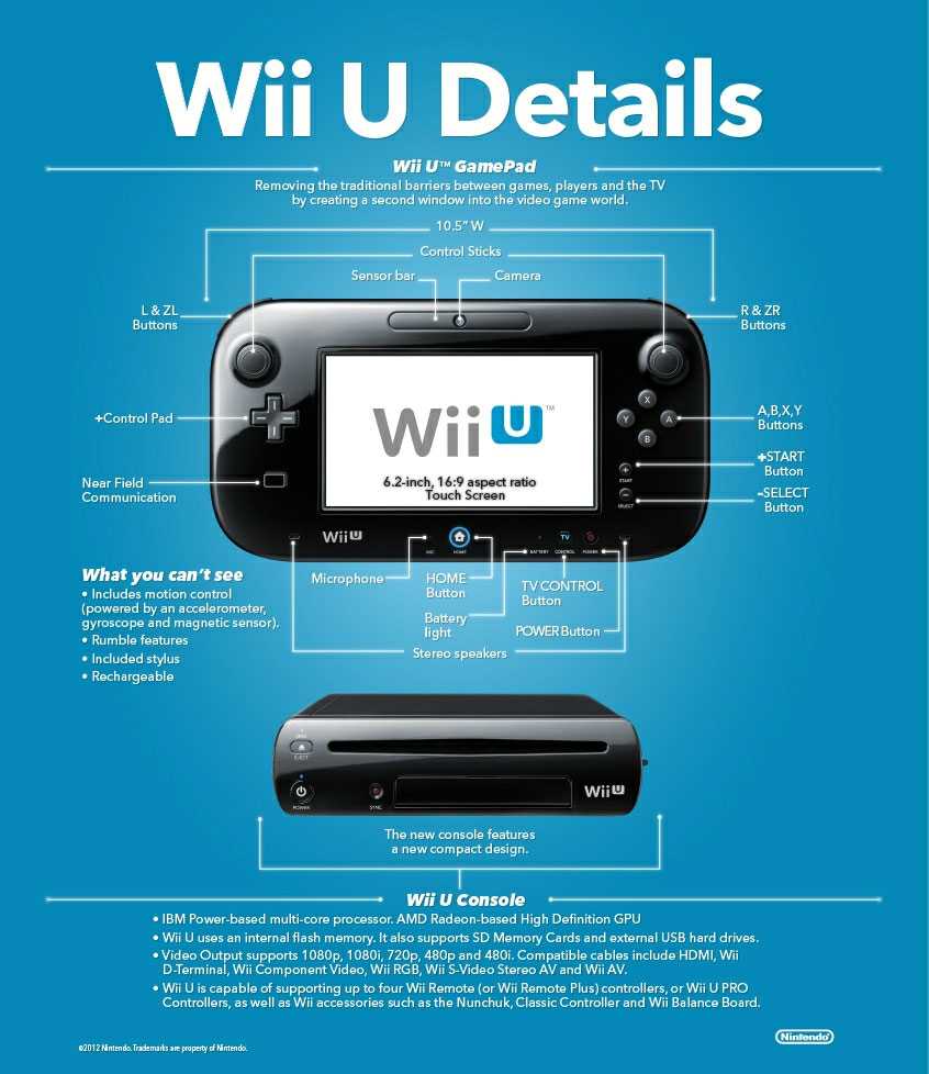 To Wii U με μια ματιά…