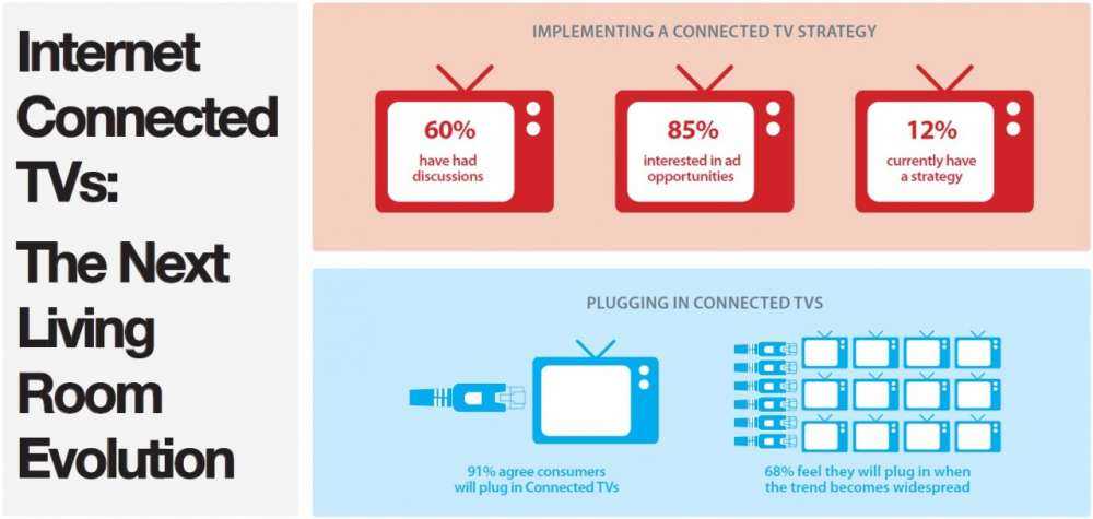 55″ Apple LCD TV με $2,000;