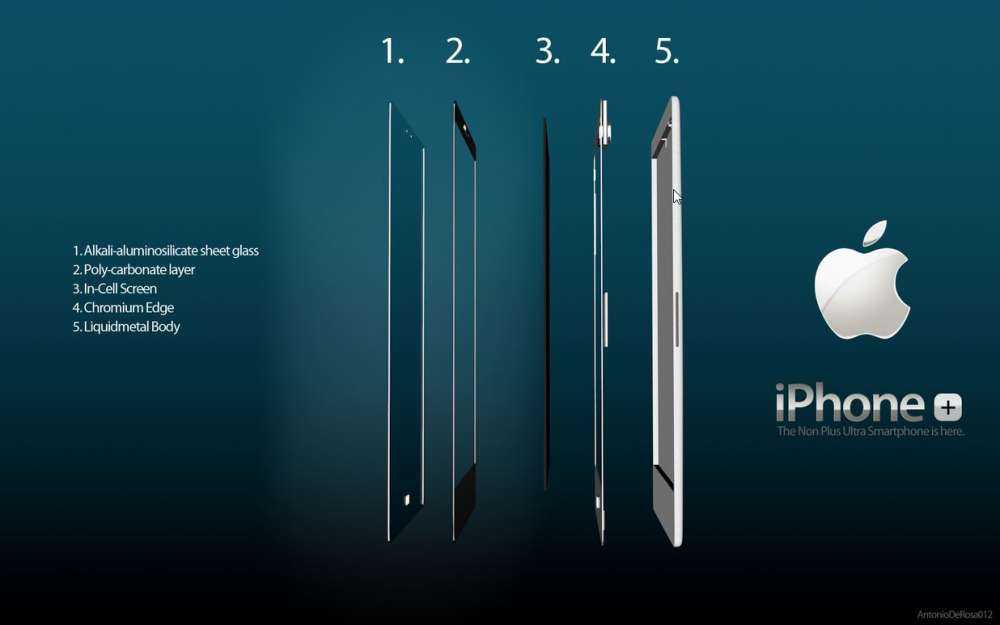 WSJ: το επόμενο iPhone με “thinner, in-cell touchscreen”…