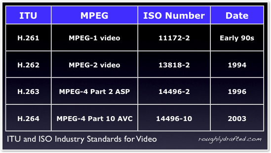 Νέο MPEG  H.265  –  για δύο φορές καλύτερη εικόνα από το 2013…