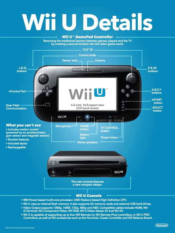 Nintendo Wii U –  θα μάθουμε τα πάντα στις 13 Σεπτέμβρη;