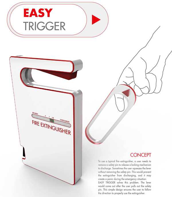 The Easy Trigger – πανέξυπνος πυροσβεστήρας…