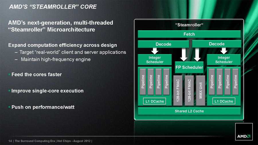 Σχεδιασμός AMD Steamroller CPU – τελευταίο χαρτί;