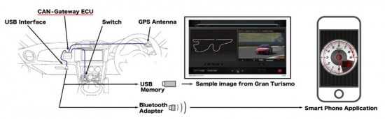 Κάνε την οδήγηση σου… προσομοίωση!