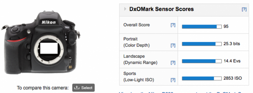 Μια hi end Sony φωτογραφική με τεράστια ανάλυση το 2013;