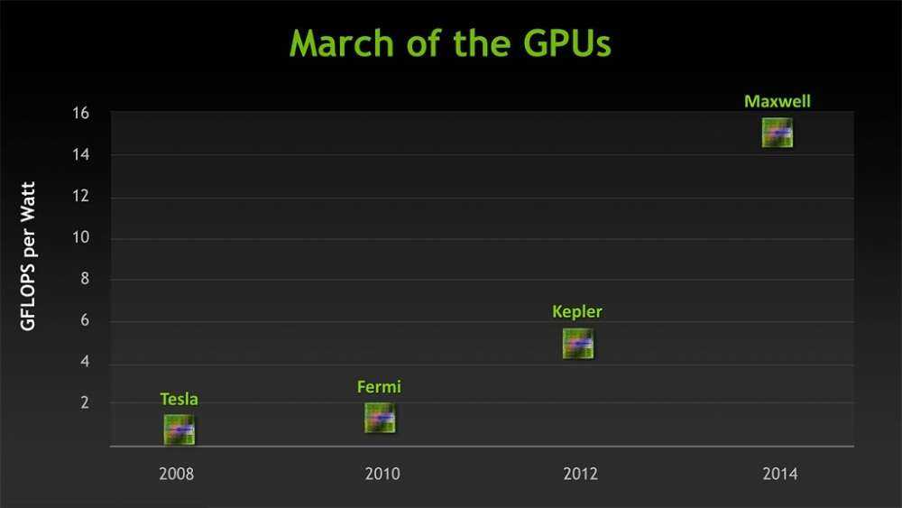 Nvidia Maxwell – θα πάει για το 2014…