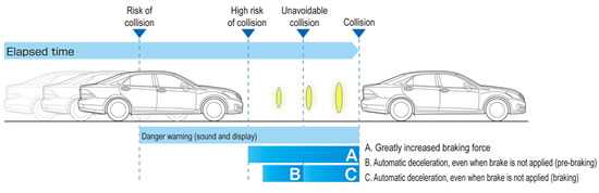 Toyota Collision Avoidance Assist System – για το 90% των συγκρούσεων…