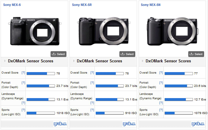 Αποτελέσματα DxOMark για την Sony NEX-6 …