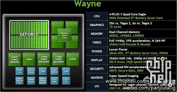 NVIDIA “Wayne” Tegra 4 SoC
