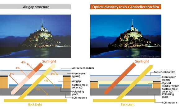 Sony Xperia Z  – είναι το Xperia Yuga;