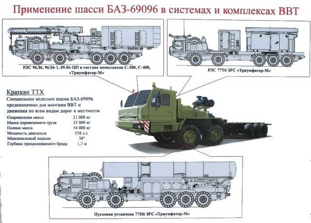 Νέοι hypersonic στρατιωτικοί πύραυλοι από τη Ρωσία…