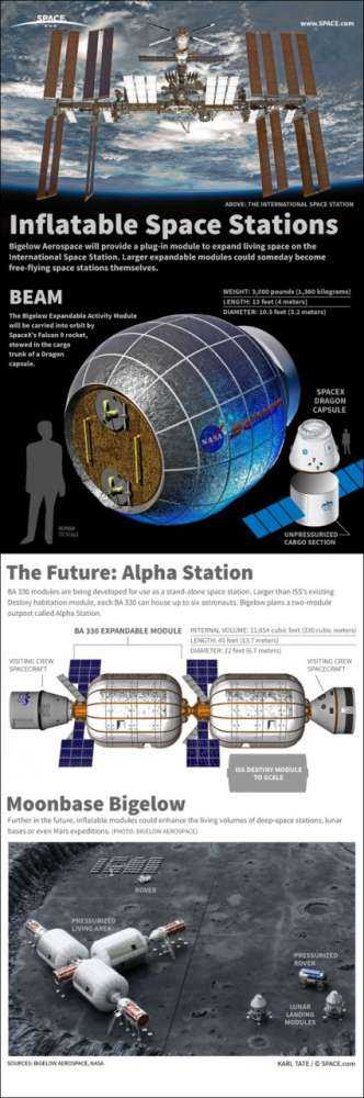 Space Station of Tomorrow