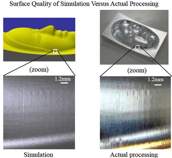 Mitsubishi Electric ultra-high resolution 3D shape representation