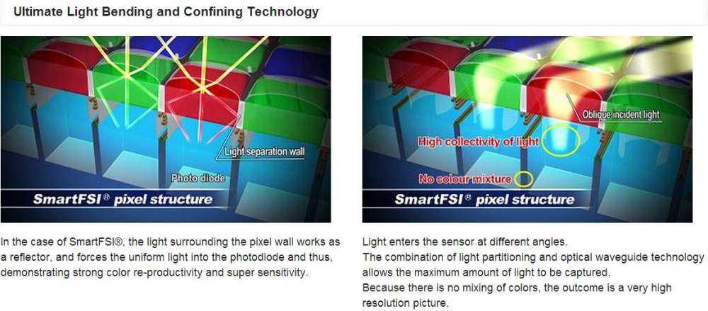 Panasonic SmartFSI – νέο tech αισθητήρων…
