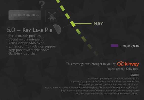 Android 5.0 Key Lime Pie  – με ενσωματωμένο Video Chat;