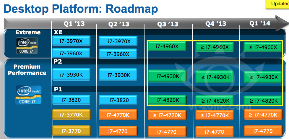 Intel Ivy Bridge-E HEDT CPU