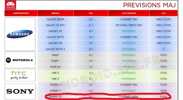 Sony Xperia Go – με Android 4.1 Jelly Bean…