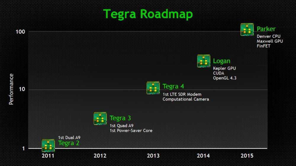 tegra-roadmap-copy