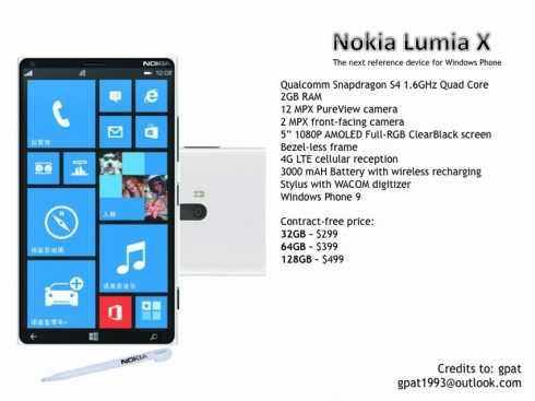 Nokia – ένα 6” smartphone για το τέλος του 2013;