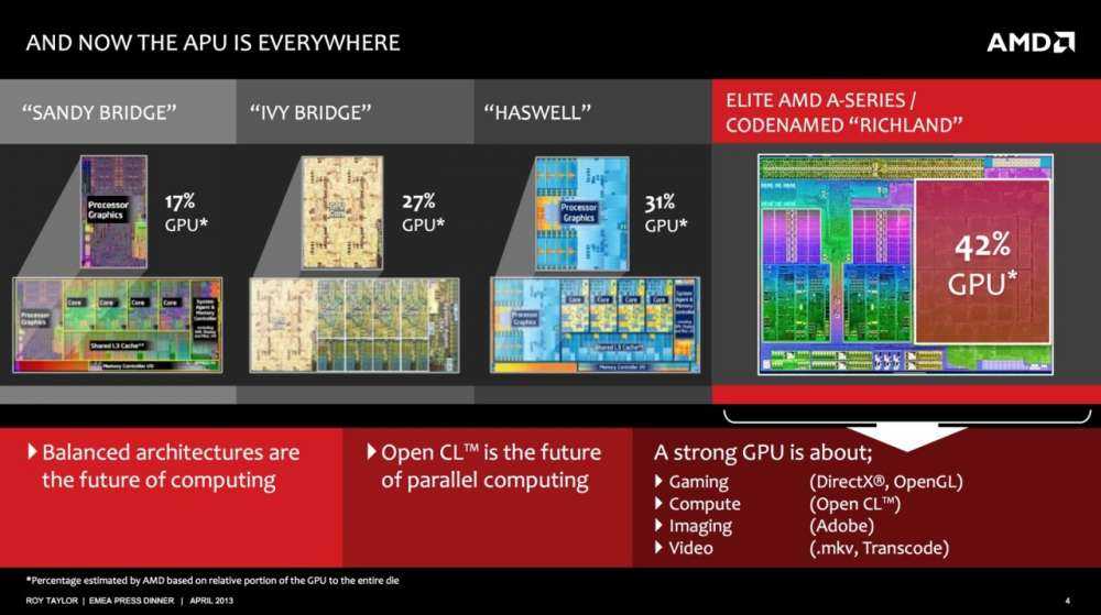 AMD Richland A-series APU