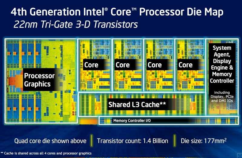 Intel Haswell Desktop CPU – και επίσημα…