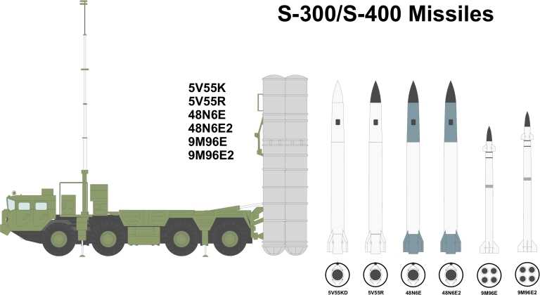 S-300-400-Missiles