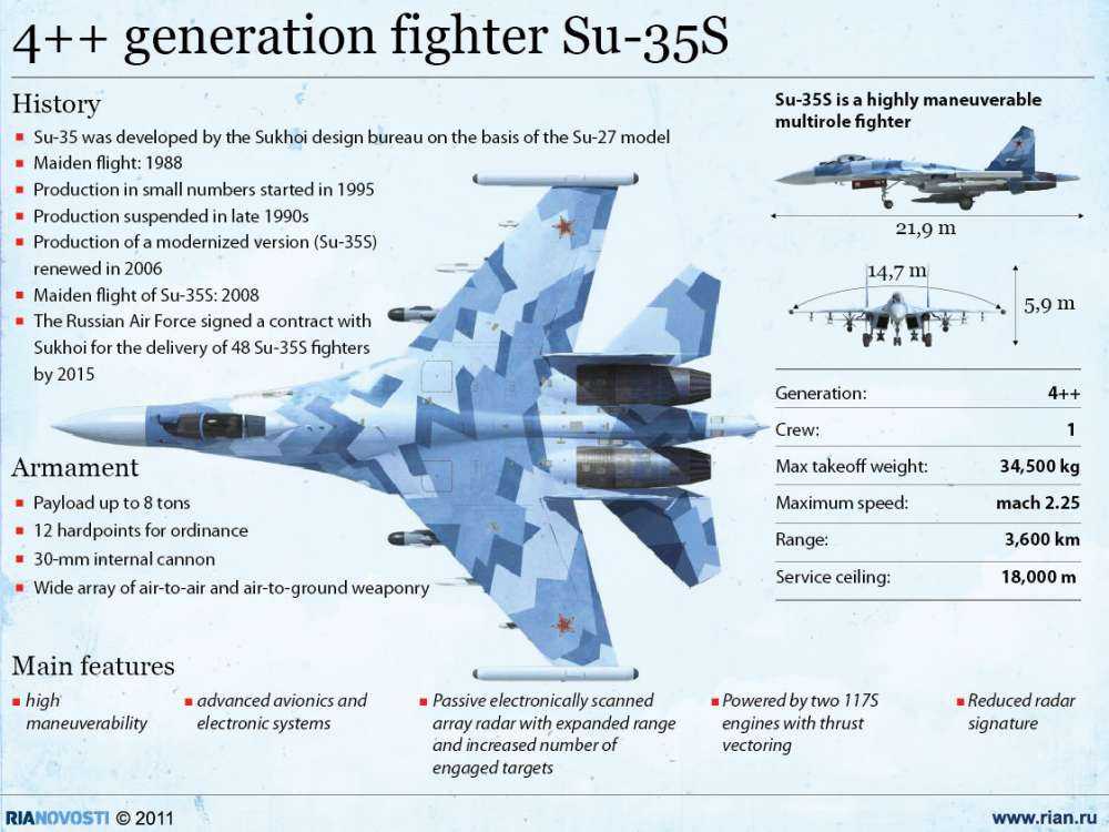 Ρωσία – θέλει να πουλήσει Su-35 στο Le Bourget…