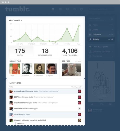 Tumblr Activity Feed + Notes
