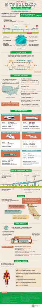Hyperloop-Infographic-Gocompare