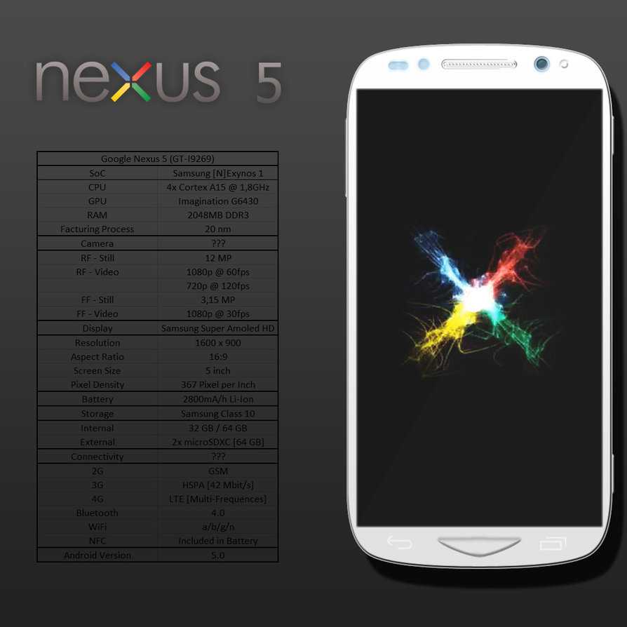 Nexus 5 – ταχύτητες;
