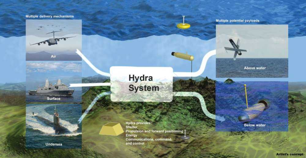 DARPA Hydra Project