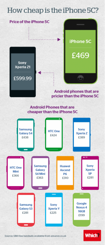 iphone-5c-comparison-infographic