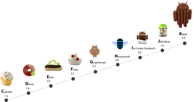 Αστείο Android 4.4 KitKat Animation Video…