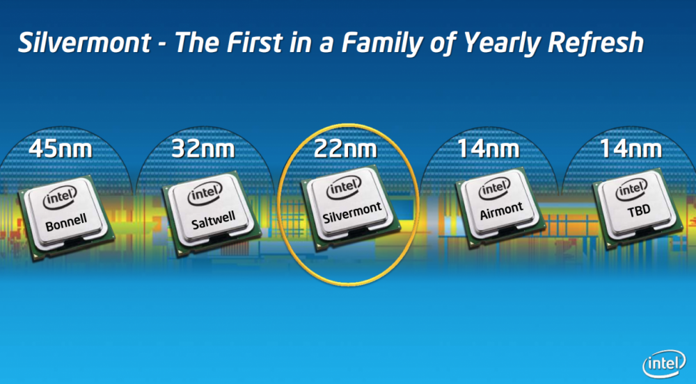 Intel – 64-bit Android tablets;